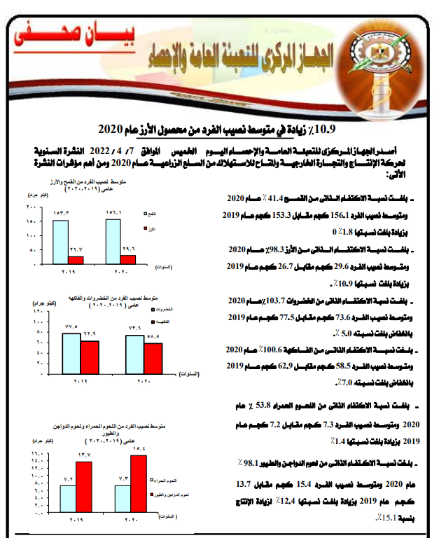 النشرة السنوية لحركة الإنتاج والتجارة الخارجية والمتاح للاسـتهلاك من السلع الزراعية