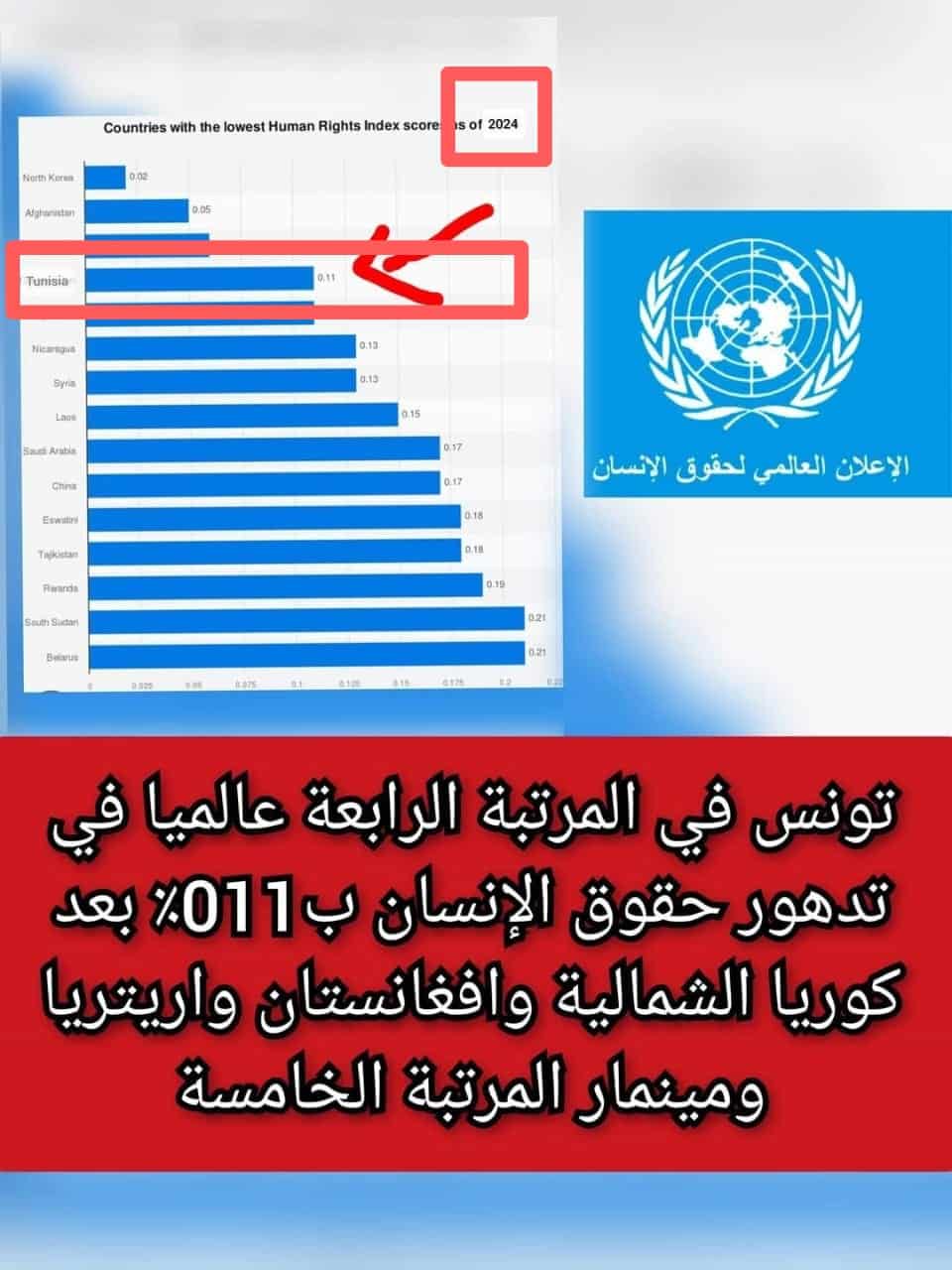 الادعاء المتداول على فيسبوك