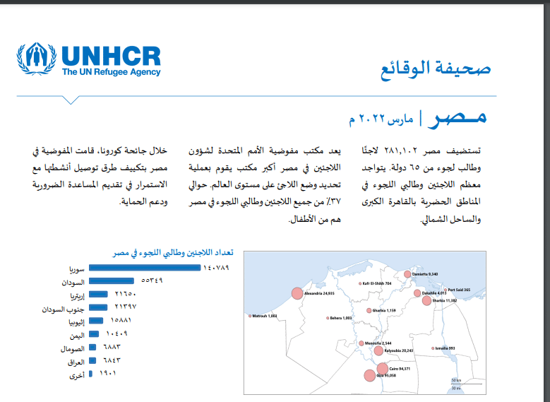 الأمم المتحدة لشؤون اللاجئين