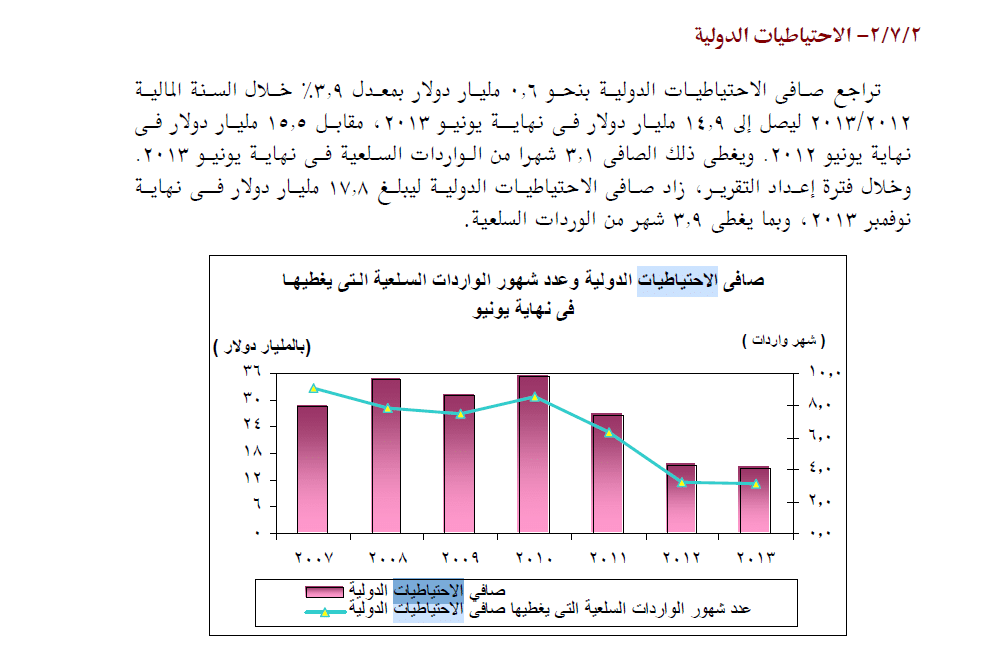 بيانات البنك المركزي 