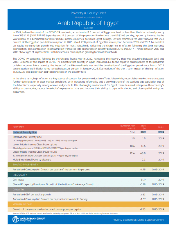 بيان البنك الدولي بشأن الفقراء في مصر
