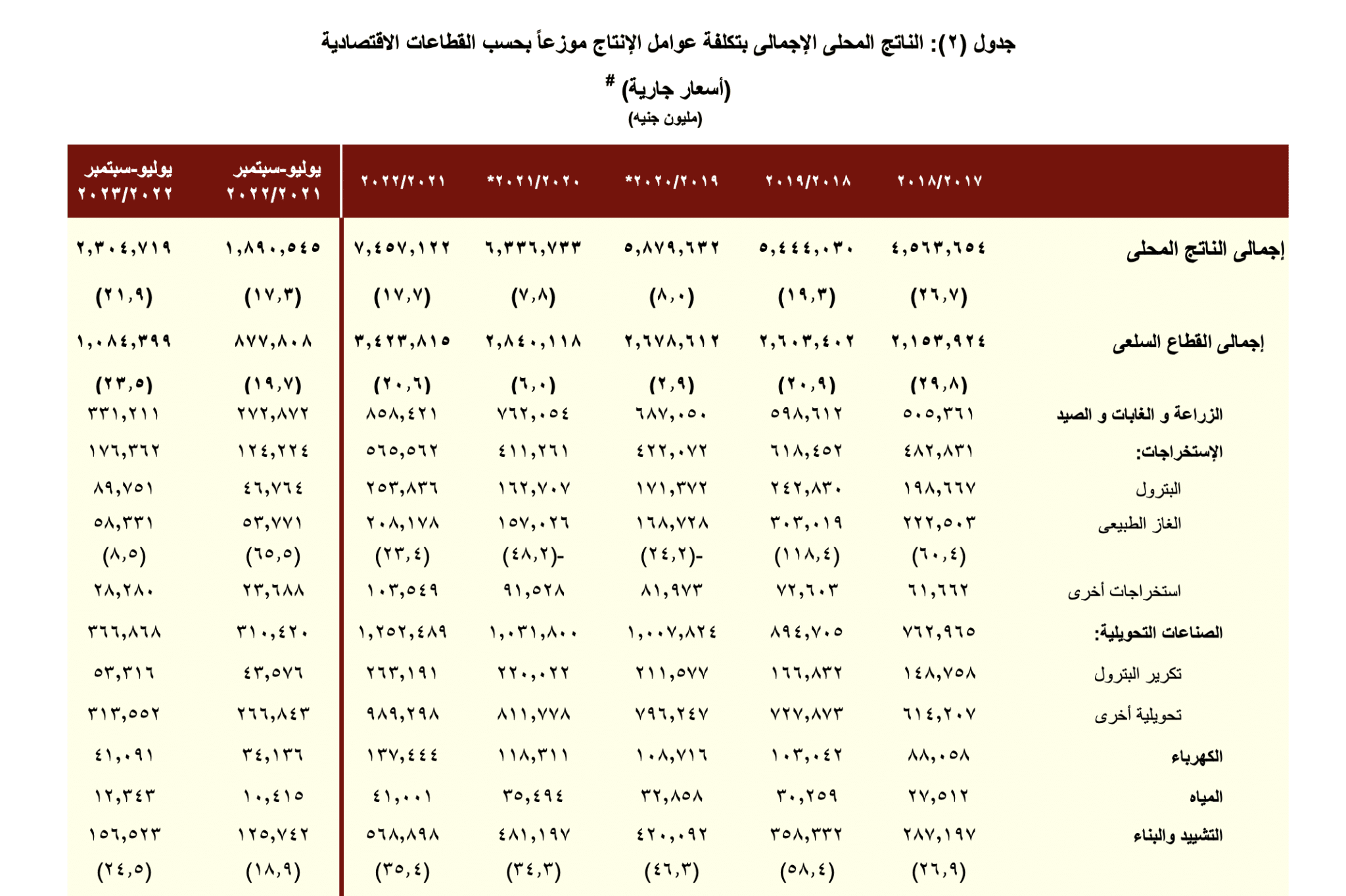 البيان المالي لشهر يناير 2024 - وزارة المالية