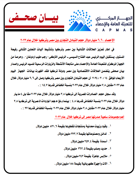 التبادل التجاري بين مصر وتركيا - الإحصاء