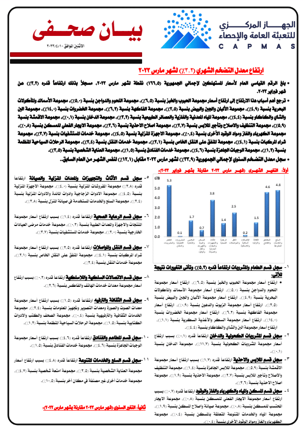 بيانات جهاز الإحصاء عن التضخم في مصر