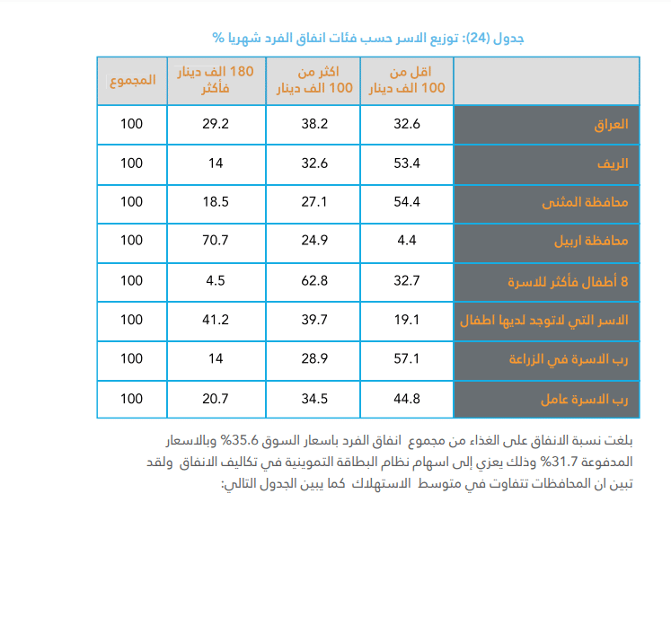 التقرير الوطني الثاني حول وضع السكان عام 2012 