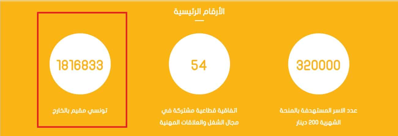 التونسيون المقيمون في الخارج