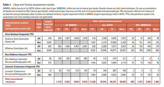 الجدول المصاحب للورقة البحثية
