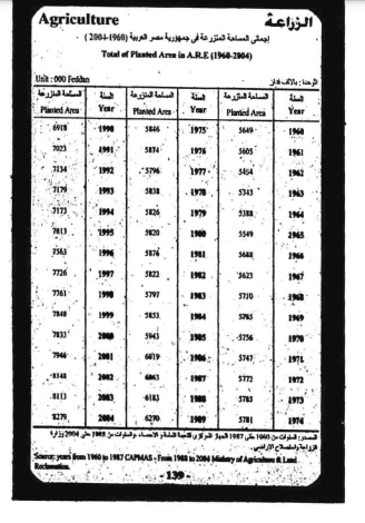 الجهاز المركزي للتعبئة العامة والإحصاء حول الرقعة الزراعية