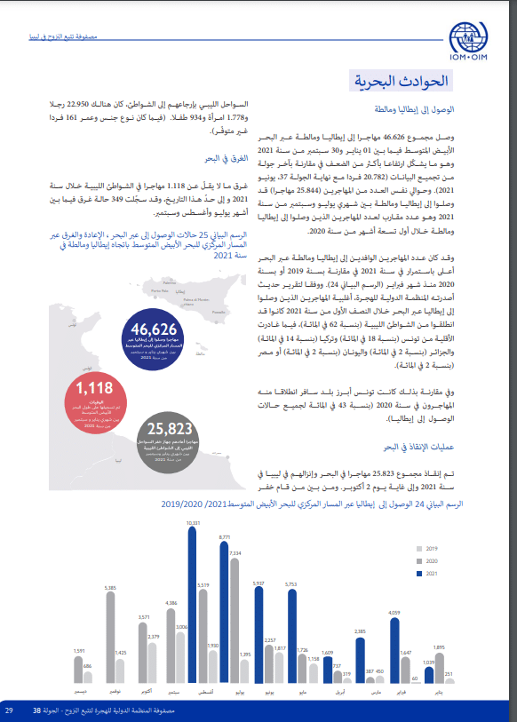 تقرير المنظمة الدولية للهجرة