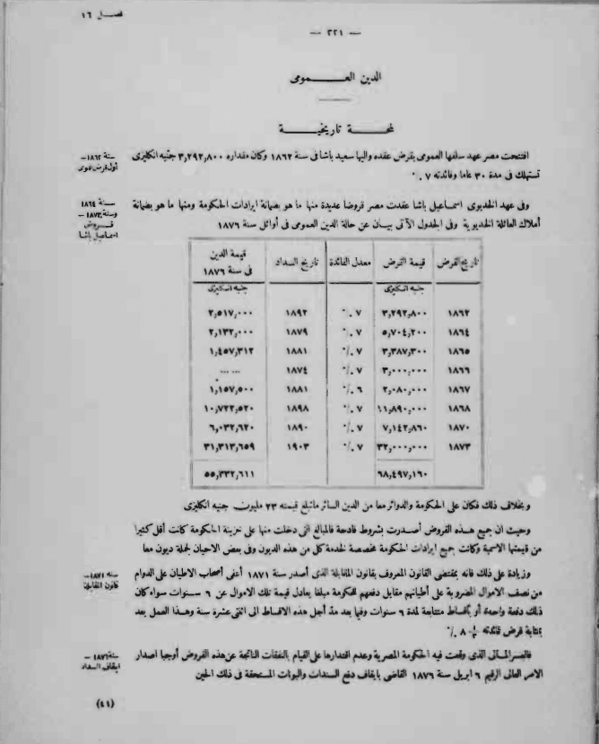 بيانات مركز الإحصاء عن الدين العام لمصر 1962