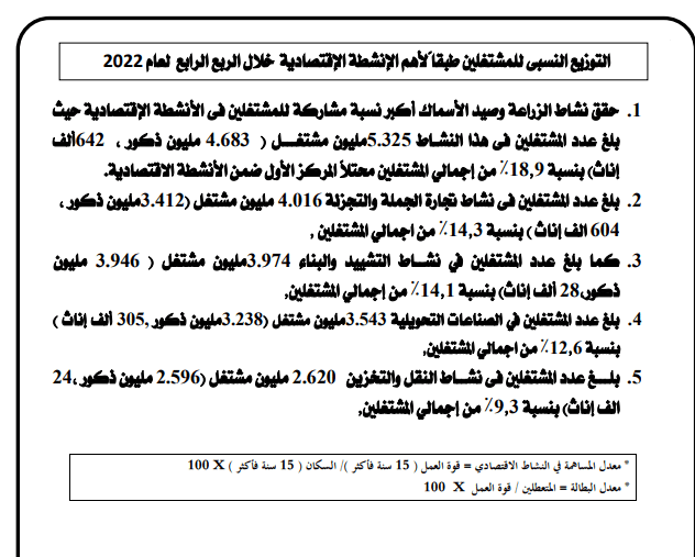 بيانات المركزي للإحصاء 