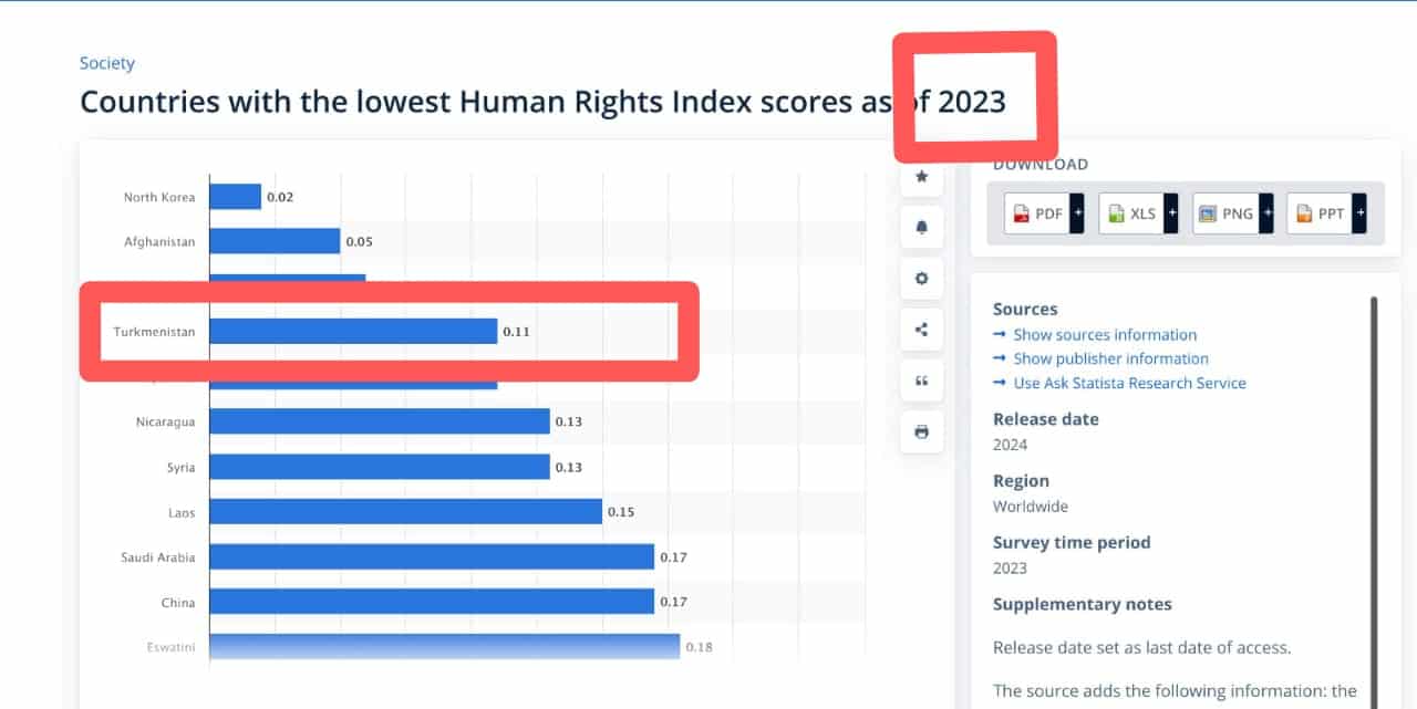 الرسم البياني الأصلي للمؤشر