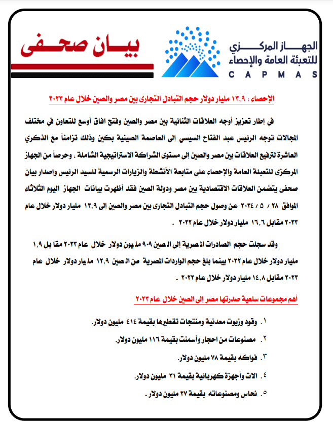 الصادرات والواردات المصرية من الصين - الإحصاء 