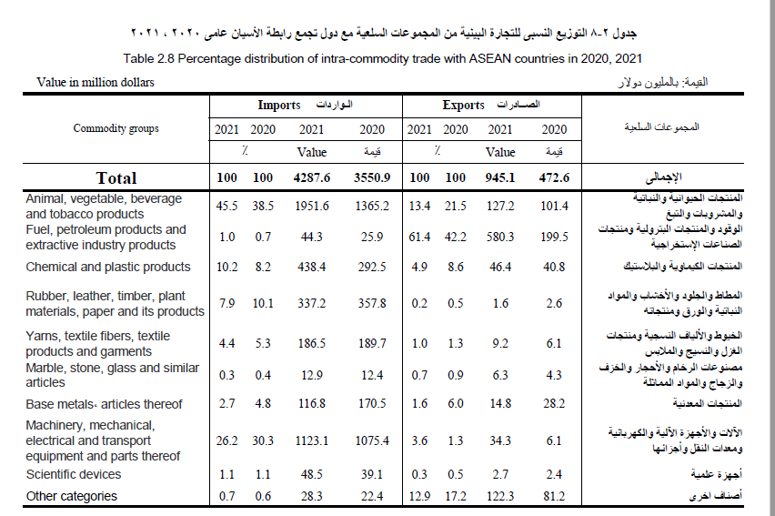 بيان رئاسة مجلس الوزراء المصري