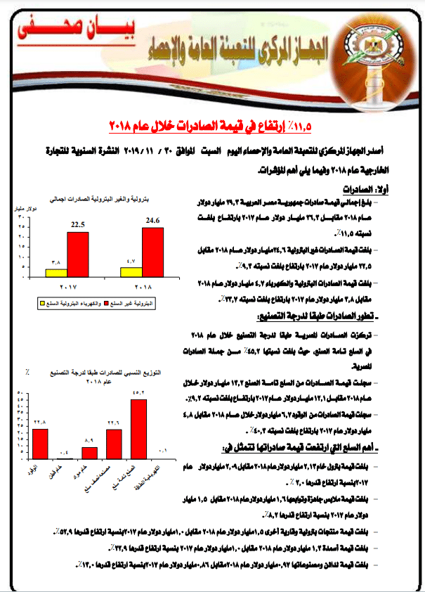 النشرة السنوية للتجارة الخارجية بشأن الصادرات المصرية