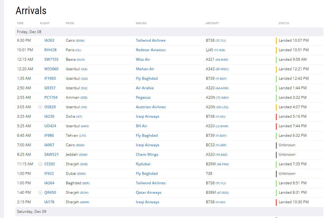 الطائرات التي استقبلها مطار أربيل طوال يوم الجمعة بشكل مستمر
