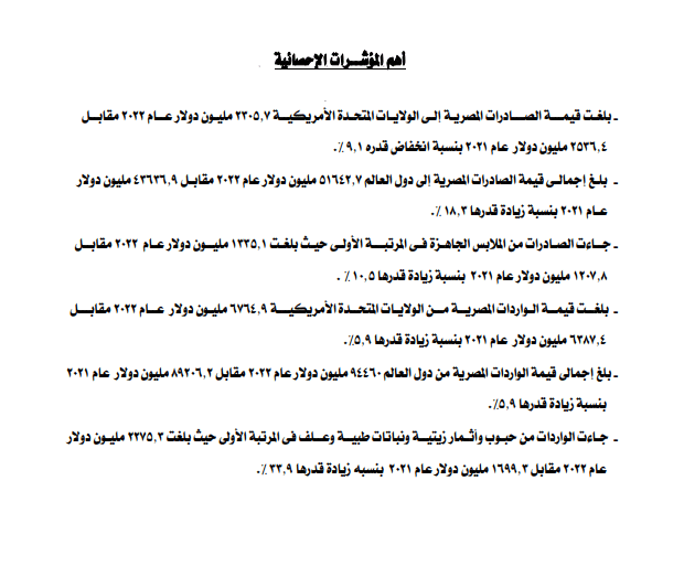 العجز التجاري بين مصر والولايات المتحدة