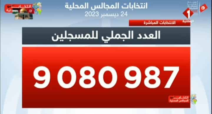 العدد الإجمالي للناخبين التونسيين المسجلين لانتخابات المجالي المحلية