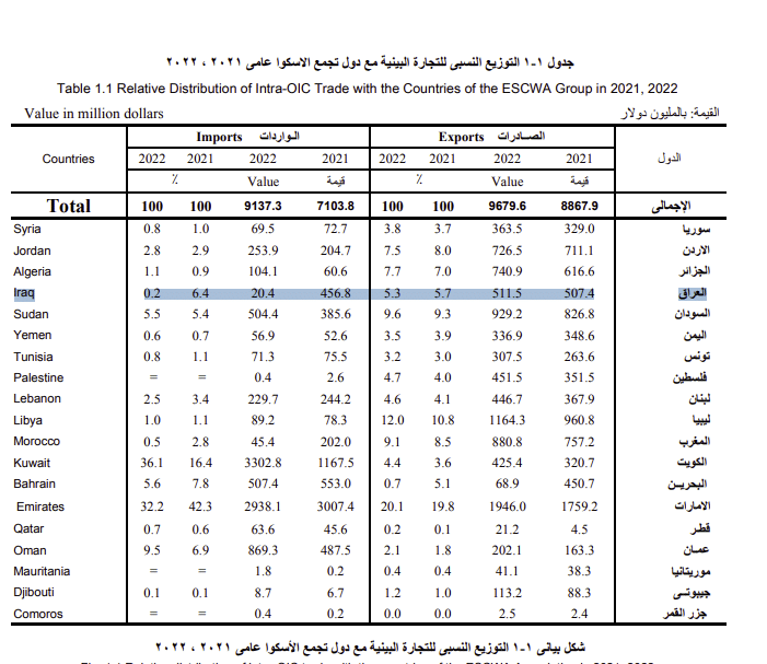 النشرة السنوية للتجارة البينية