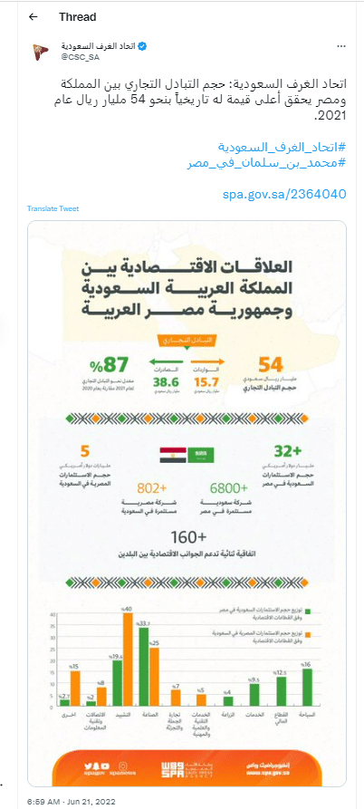 تقرير اتحاد الغرف التجارة السعودية
