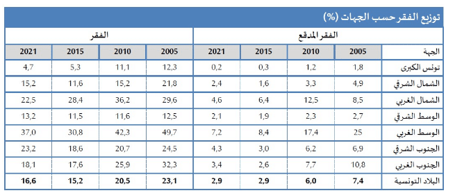 صفحة 11 من المسح الوطني حول الإنفاق والاستهلاك