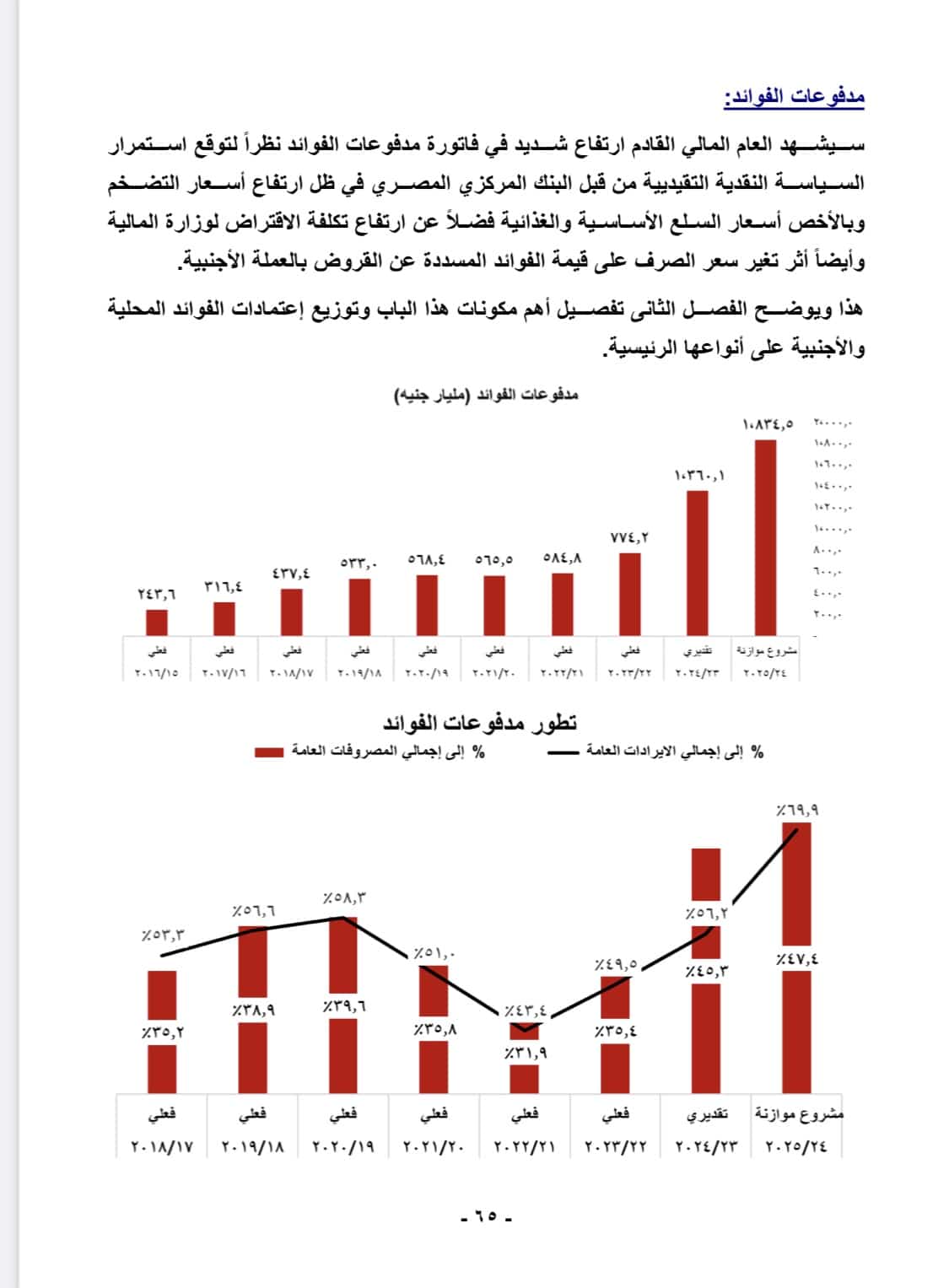 الفوائد في موازنة 2024 - 2025