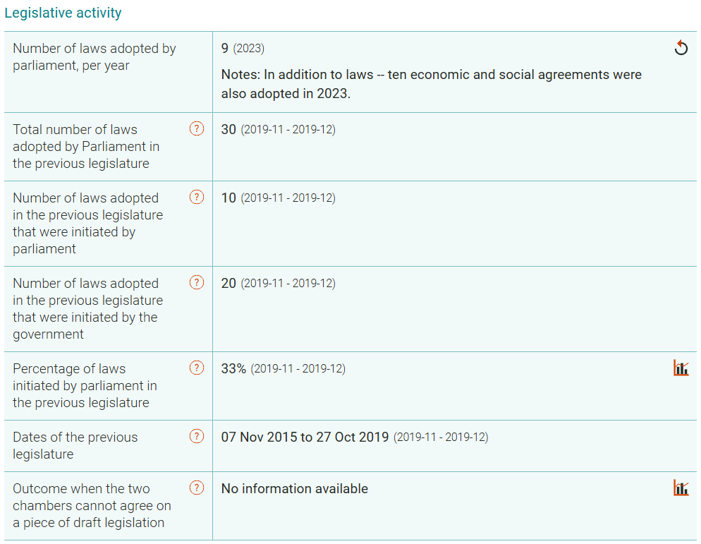القوانين المعتمدة نهائيّا من عمان 2015 - 2019