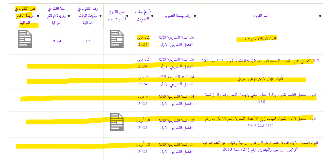 القوانين المنشورة وغير المنشورة في صحيفة الوقائع الرسمية