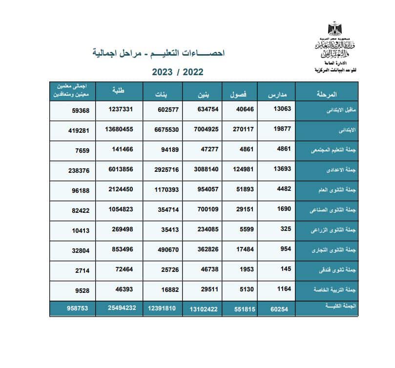 إحصاءات التعليم 2022 - 2023