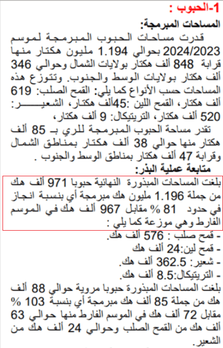 المساحات المبذورة حبوبا مقارنة بالمساحات المخصّصة للزراعات الكبرى في 2023 - 2024