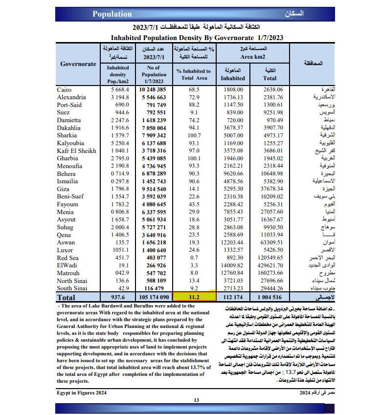 المساحة المأهولة بالسكان عام 2023 - جهاز الإحصاء