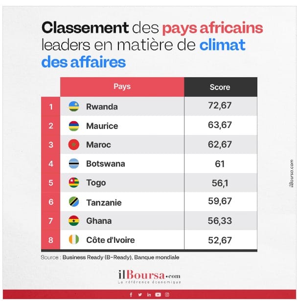 المنشور على صفحة ilBoursa