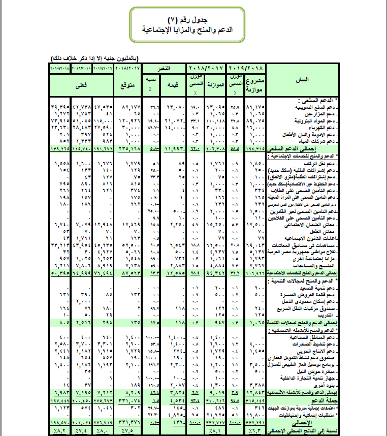 الموازنة العامة للدولة 