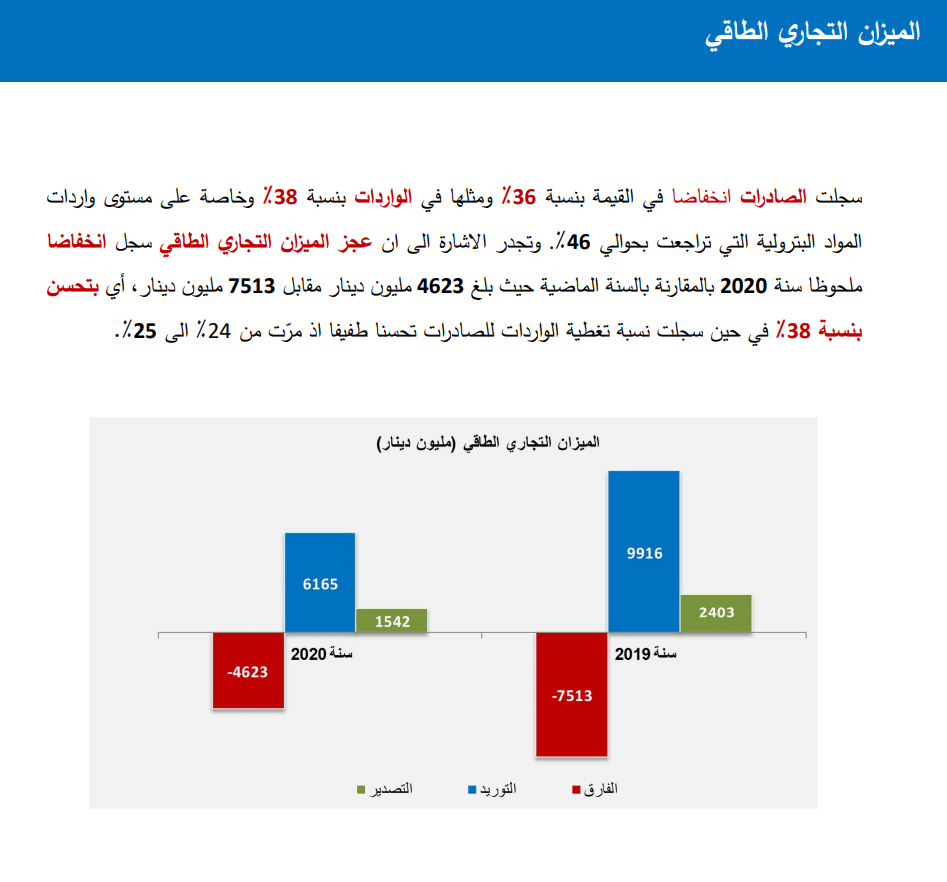 ميزان الطاقة سنة 2019