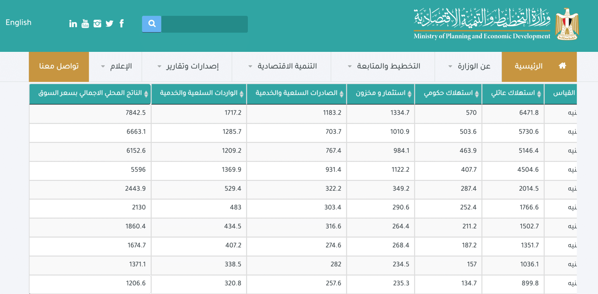 الناتج المحلي الإجمالي - وزارة التخطيط