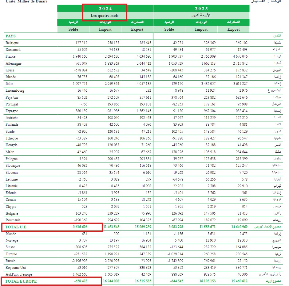 النشرة الشهرية أبريل 2024