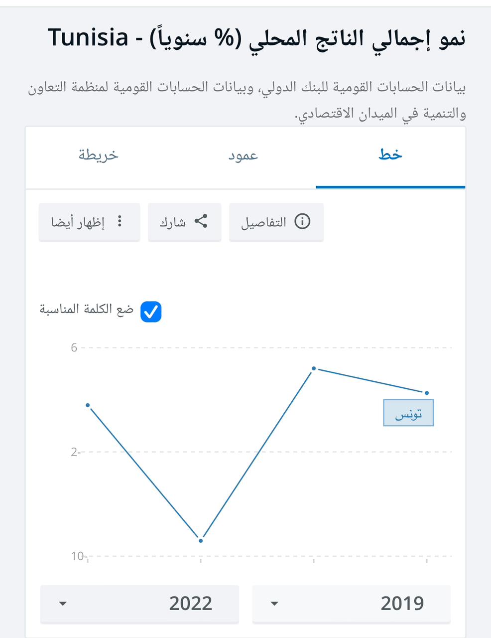 النمو الاقتصادي - معهد الإحصاء