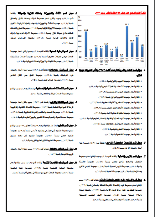 الجهاز المركزي للإحصاء