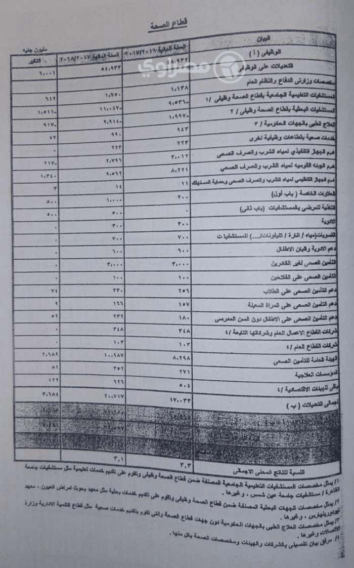 بنود إنفاق الحكومة المصرية على قطاع الصحة