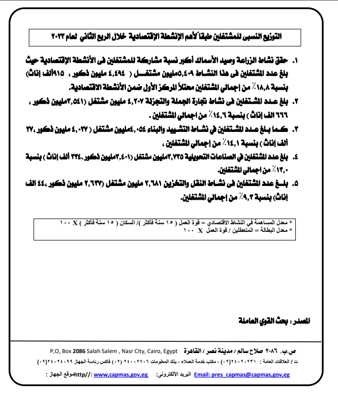 بيان الإحصاء عن عدد المشتغلين في القطاع الزراعي 