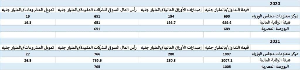 بالأمثلة الحية.. هل تتعمد الحكومة إصدار بيانات ومعلومات "غير دقيقة"؟