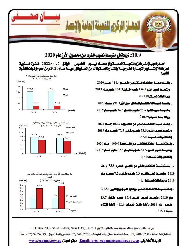 "معلومات الوزراء" يقدم معلوماتًا "انتقائية" حول الاكتفاء الذاتي للسلع