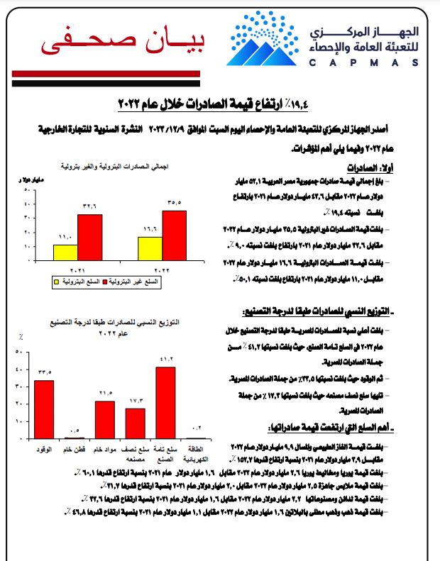 بيانات الإحصاء عن الصادرات البترولية