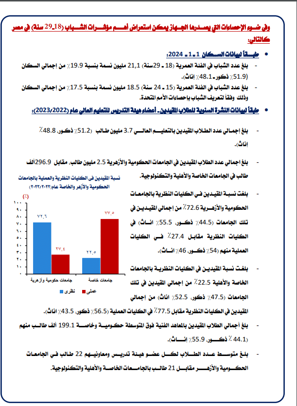 بيانات الإحصاء عن نسبة الشباب في مصر