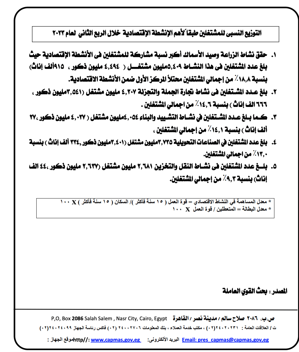 بيانات الإحصاء عن نسبة المشتغلين في القطاع الزراعي