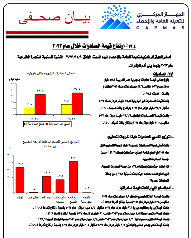 بيانات الإحصاء والبنك المركزي عن الصادرات المصرية