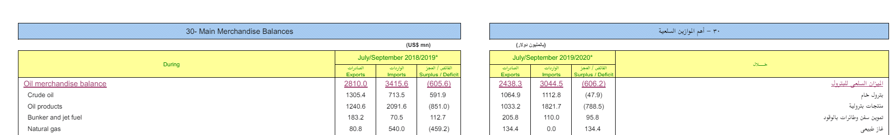 بيانات البنك المركزي المصري 