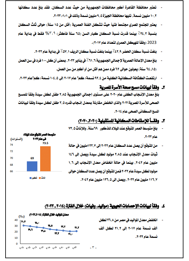 بيانات المركزي للإحصاء عن نسبة سكان الريف "الفلاحين"