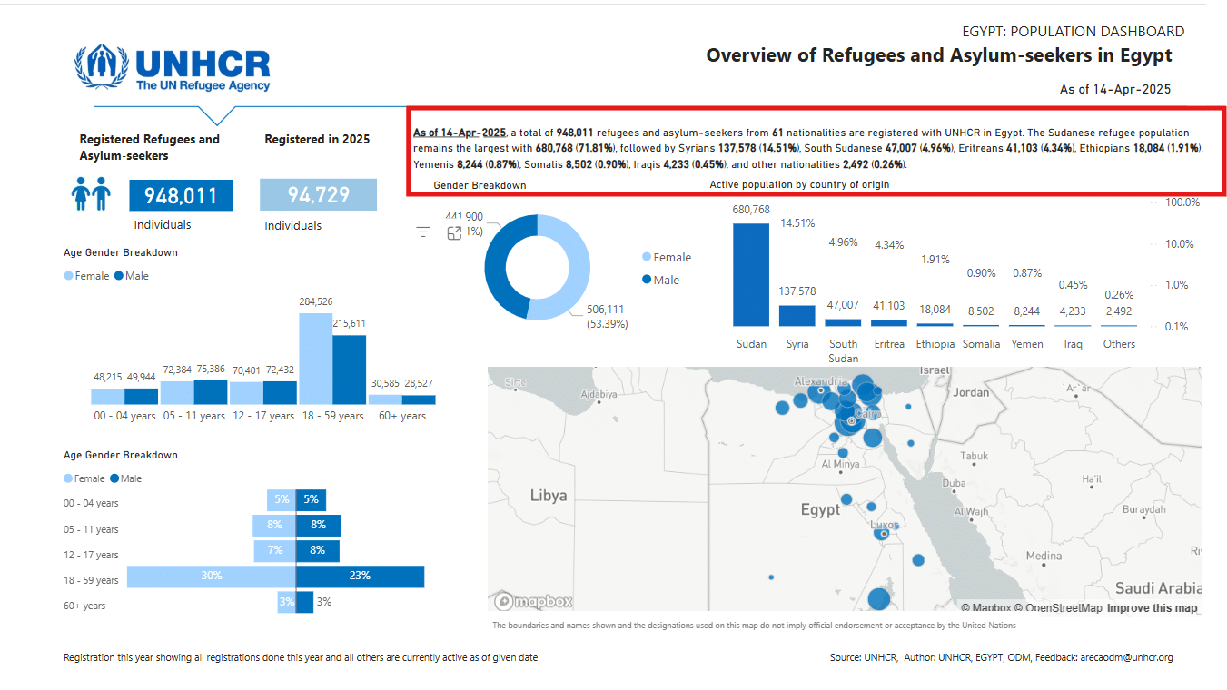 بيانات المفوضية السامية للأمم المتحدة لشؤون اللاجئين