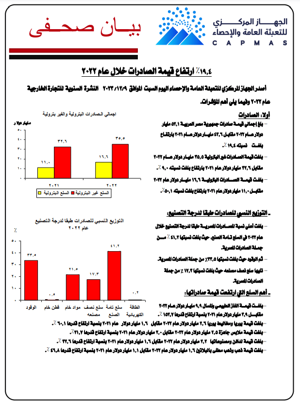 بيانات جهاز الإحصاء عن الصادرات والواردات